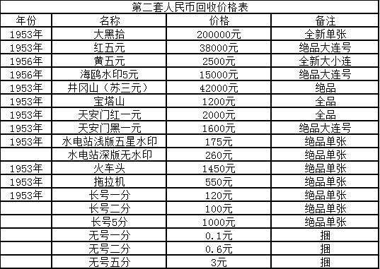 最新价格表