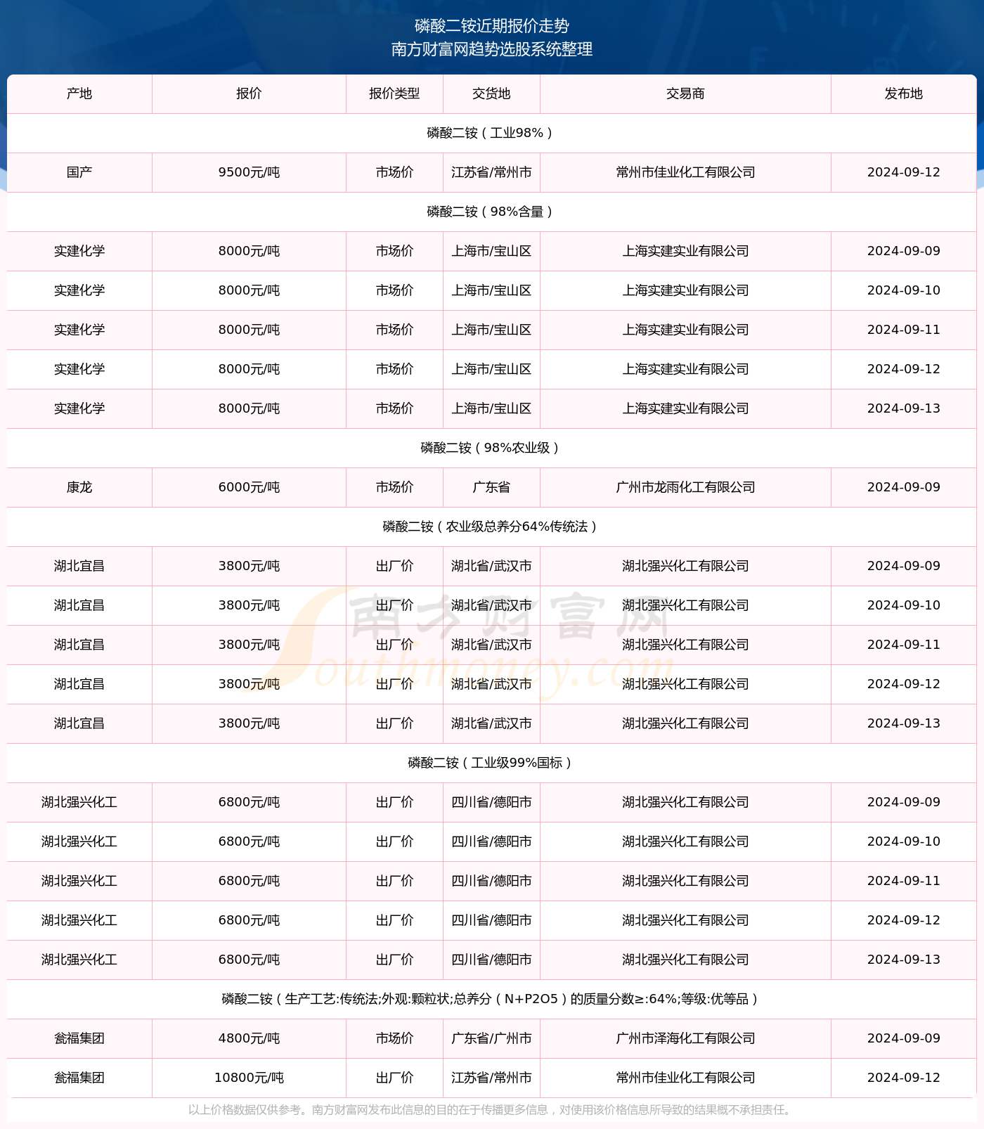 书法作品 第52页