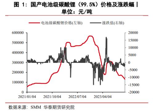 锂价格最新走势图曝光，洞悉行业动态，一览市场变化！