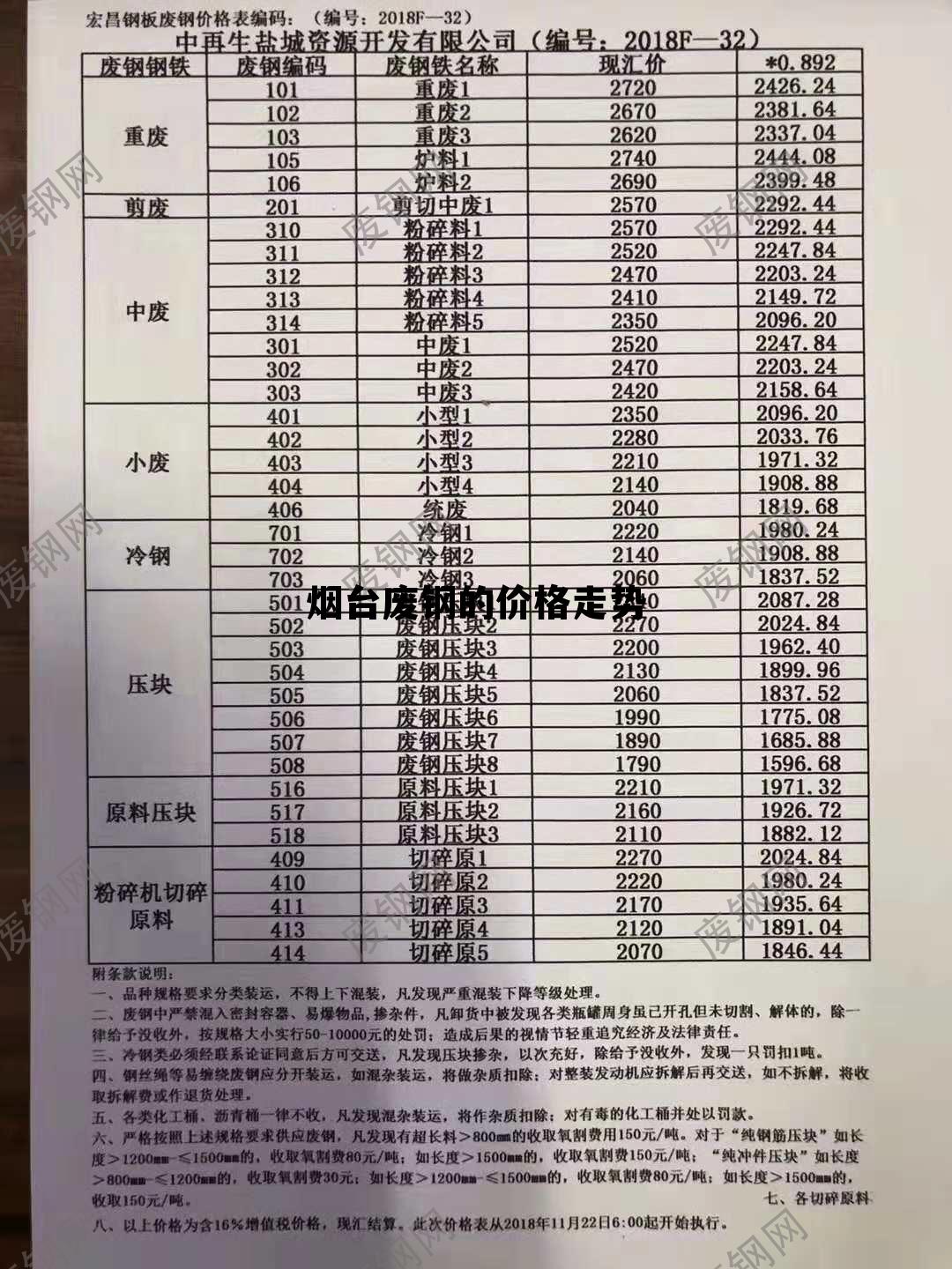 山东废铁最新价格概览，最新行情动态及市场分析