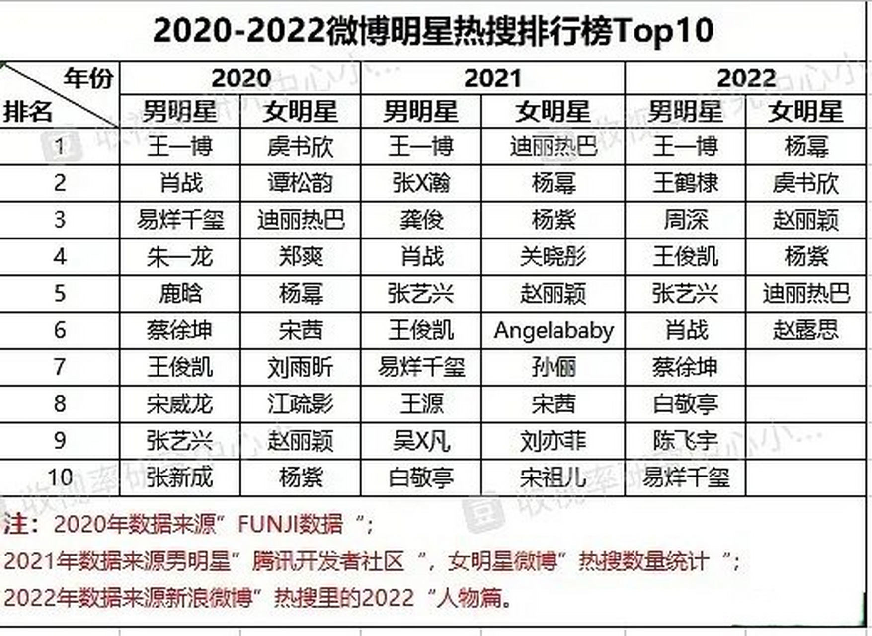 多维度视角下的最新明星人气排行榜观点分析