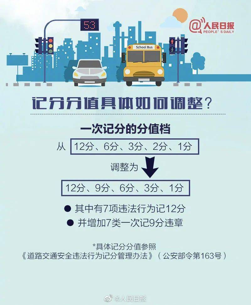最新驾驶证扣分清零，重塑道路安全的新里程碑，开启安全驾驶新篇章