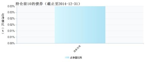 今日最新净值探讨，关于001166基金净值查询