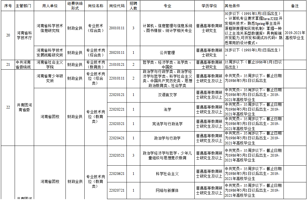 招聘启事