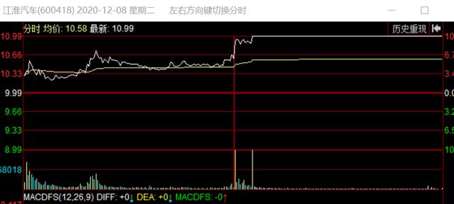 江准汽车股票最新动态，股市中的温情故事揭秘