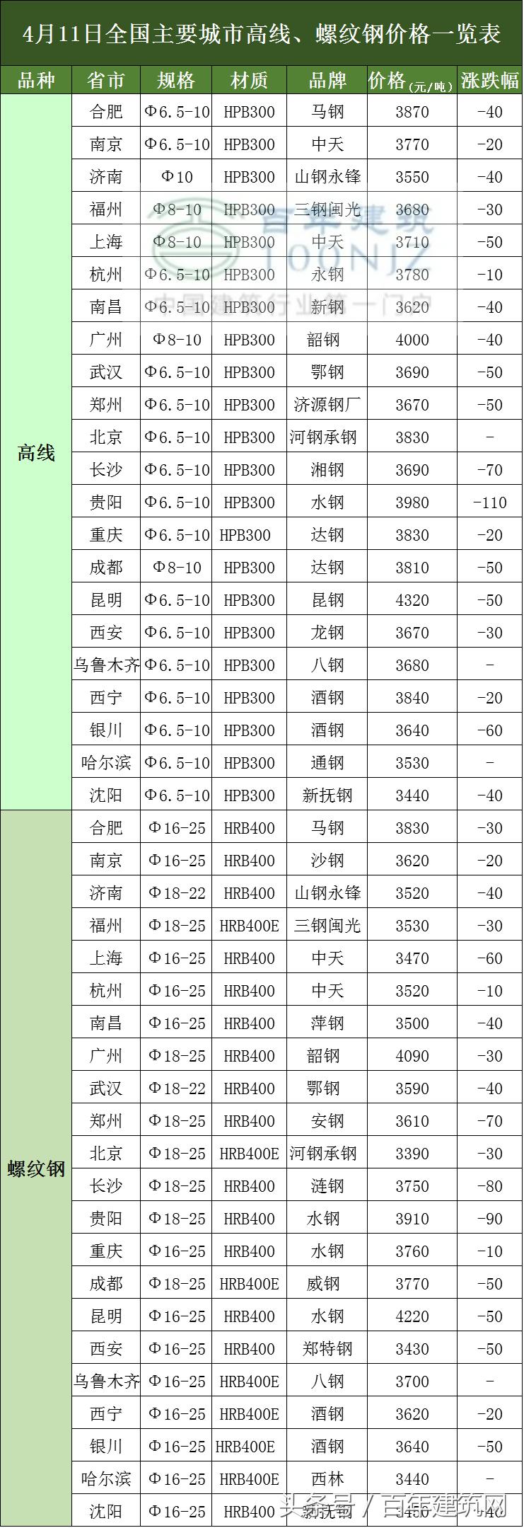工艺美术品收藏 第61页