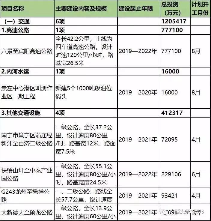 广西硕龙高速最新动态，进展、影响及观点分析