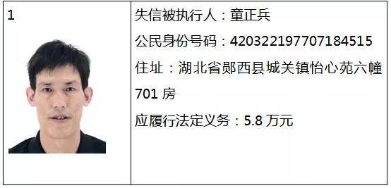十堰竹山老赖名单公布，失信行为时代印记的揭示